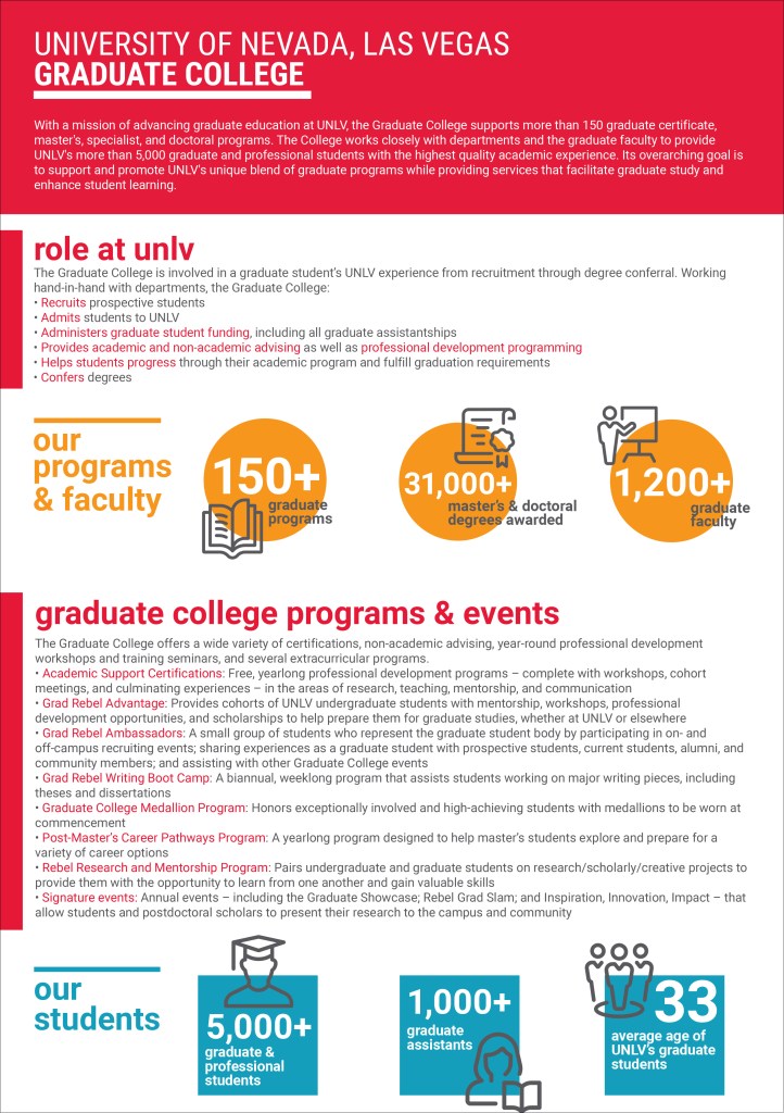 Graduate College overview piece